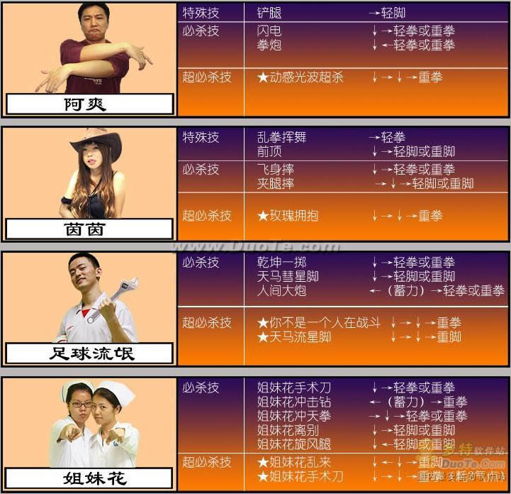 《东东不死传说》出招表