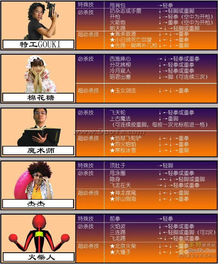 《东东不死传说》出招表