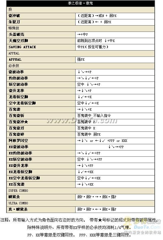 中文版《街头霸王4》17位人物出招表