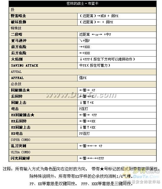 中文版《街头霸王4》17位人物出招表