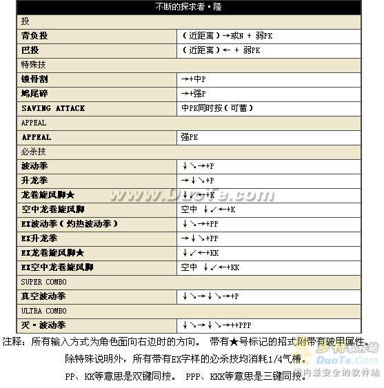 中文版《街头霸王4》17位人物出招表