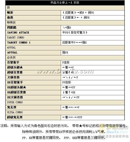 中文版《街头霸王4》17位人物出招表
