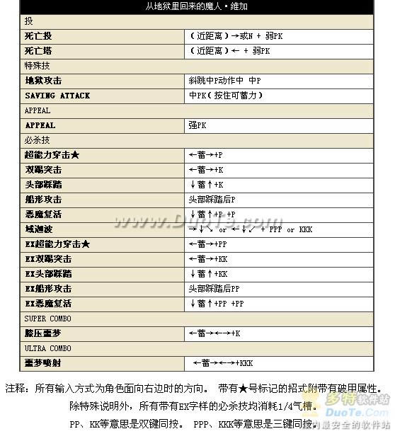 中文版《街头霸王4》17位人物出招表