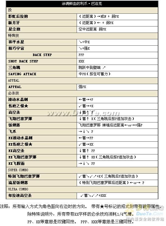 中文版《街头霸王4》17位人物出招表