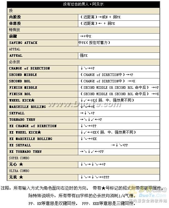 中文版《街头霸王4》17位人物出招表