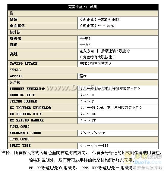 中文版《街头霸王4》17位人物出招表