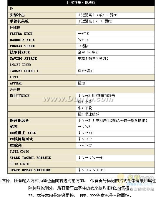 中文版《街头霸王4》17位人物出招表