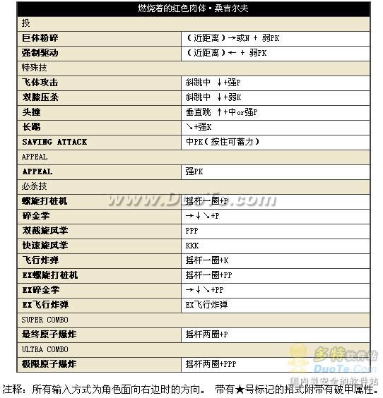 中文版《街头霸王4》17位人物出招表