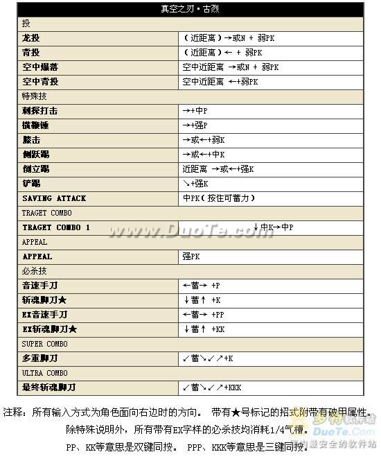 中文版《街头霸王4》17位人物出招表