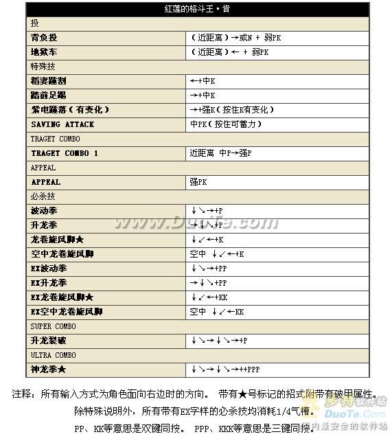 中文版《街头霸王4》17位人物出招表