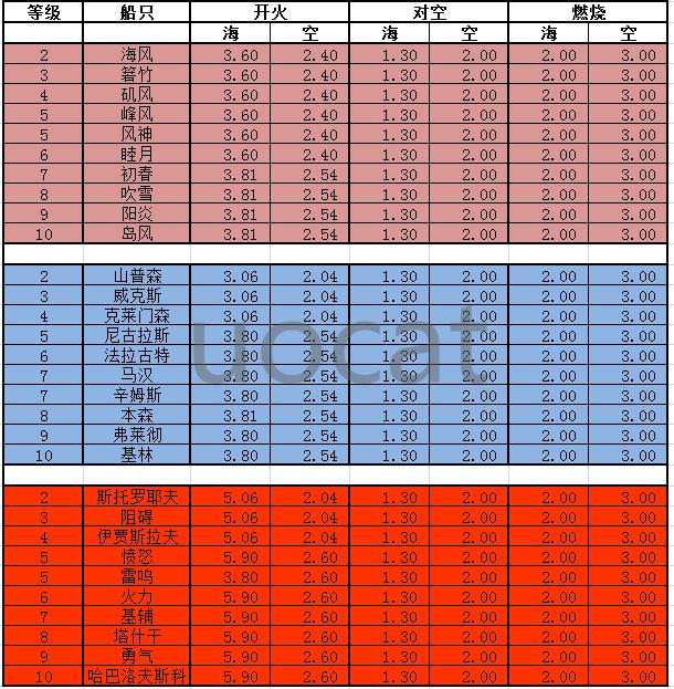 ս硷0.5.1汾γͷһ