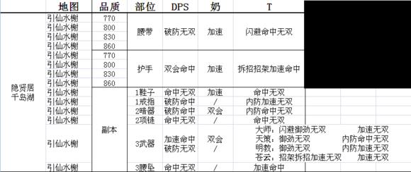 《剑网3》95级大战掉落装备和声望商装备配方整理