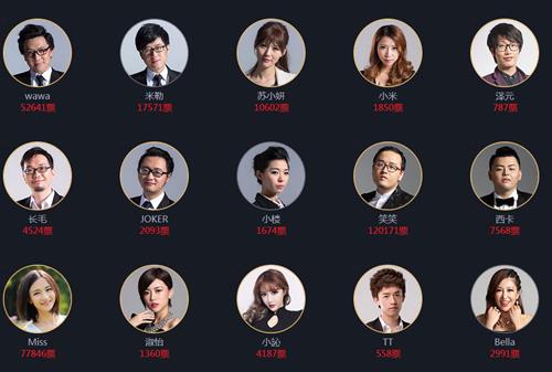 LOL2015年度颁奖盛典有哪些内容_LOL2015年度颁奖盛典