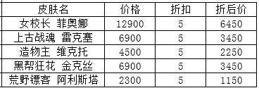 LOLS5全球总决赛第3周精选阵容半价皮肤英雄有哪些