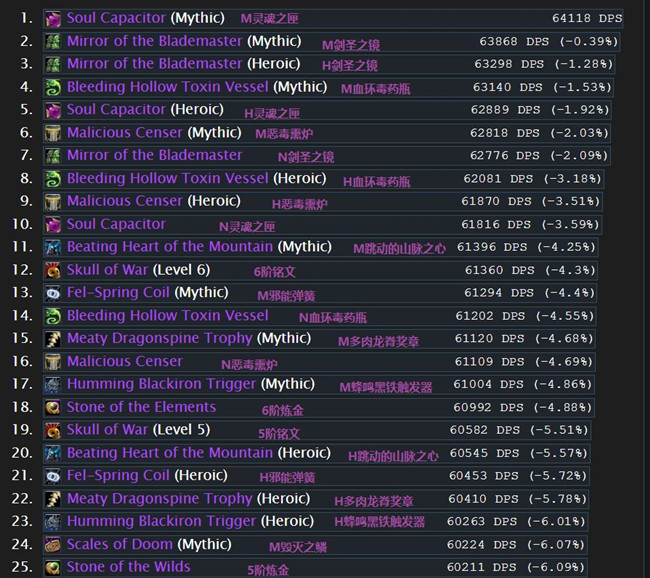 ħ硷6.2汾ϵƷһ