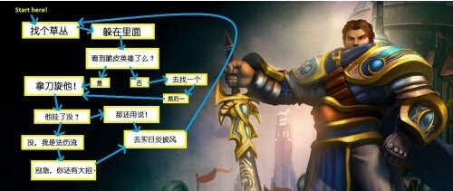 LOLs5盖伦上单天赋符文怎样配_英雄联盟盖伦天赋符文及