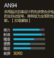 《逆战》枪械属性知识大全 性能全面AN94