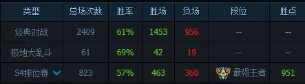 《英雄联盟LOL》发育就是一切:最强王者爱萝莉发条中单攻略