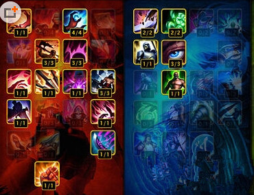 《英雄联盟LOL》S5赛季阿卡丽出装加点攻略分享