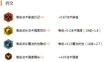 《LOL》周免英雄豹女新版本攻略指南 lol豹女奈德丽S4赛季出装攻略