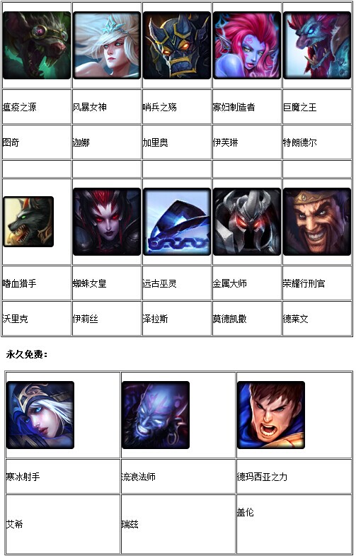 《英雄联盟LOL》周免英雄5.8名单 5月8日-14日免费英雄更新