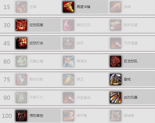 《魔兽世界6.0》H黑石1-9狂暴战攻略:各BOSS要点及天赋分享
