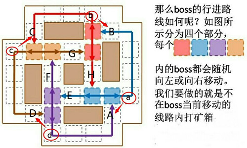 《魔兽世界6.0》黑石铸造厂:2号奥尔高格 打滚阶段一句话攻略