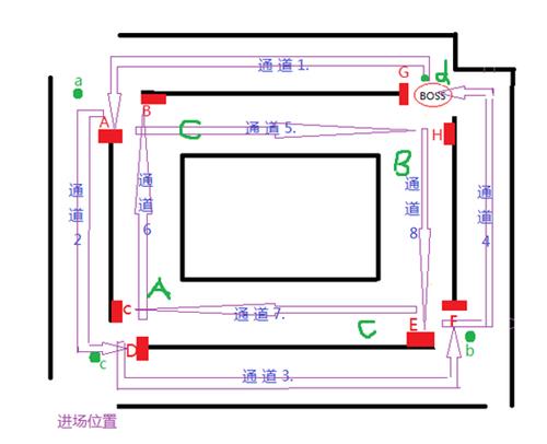 《魔兽世界6.0》黑石铸造厂奥尔高格攻略:P2站撸箱子战术分享