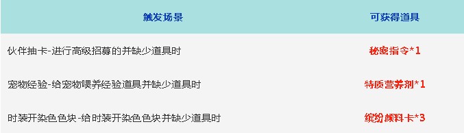 龙族幻想邀请好友助力活动福利_龙族幻想邀请好友助力活动规则