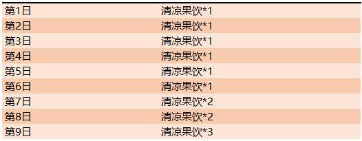 王者荣耀清凉果饮怎样获得_王者荣耀清凉果饮获得方法