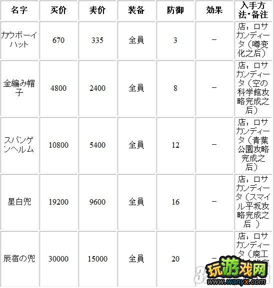 PSP《女神异闻录2：罚》全头盔获得入手方法