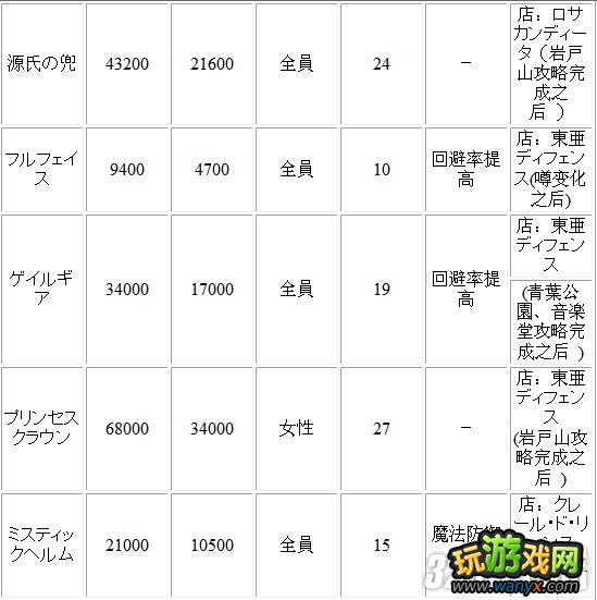 PSP《女神异闻录2：罚》全头盔获得入手方法