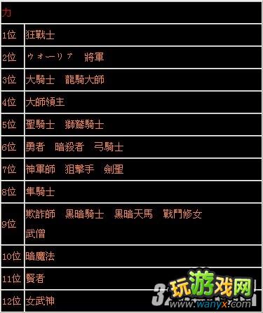 3DS《火焰纹章:觉醒》全上级能力值排名攻略
