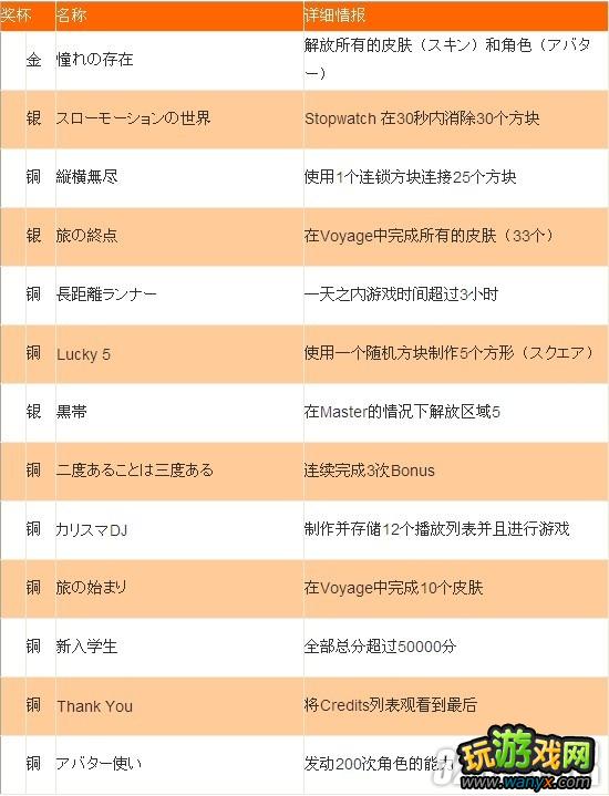 PSV《音乐方块:电子交响乐》奖杯成就下文攻略