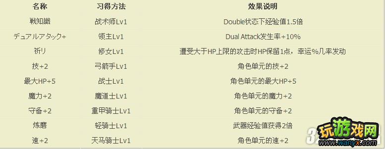 3DS《火焰纹章:觉醒》技能获得办法