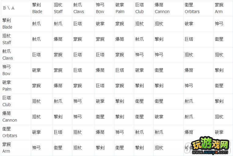 3DS《新光之神话：帕鲁迪那之镜》全神级武器合成列表与公式攻略