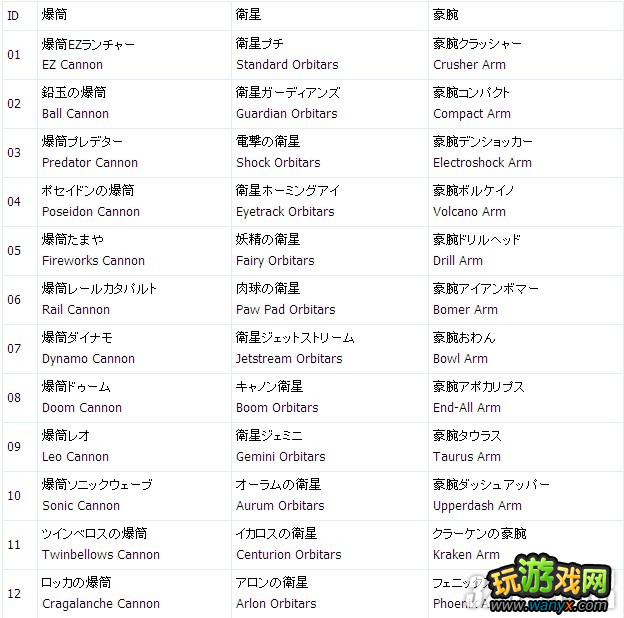 3DS《新光之神话：帕鲁迪那之镜》全神级武器合成列表与公式攻略